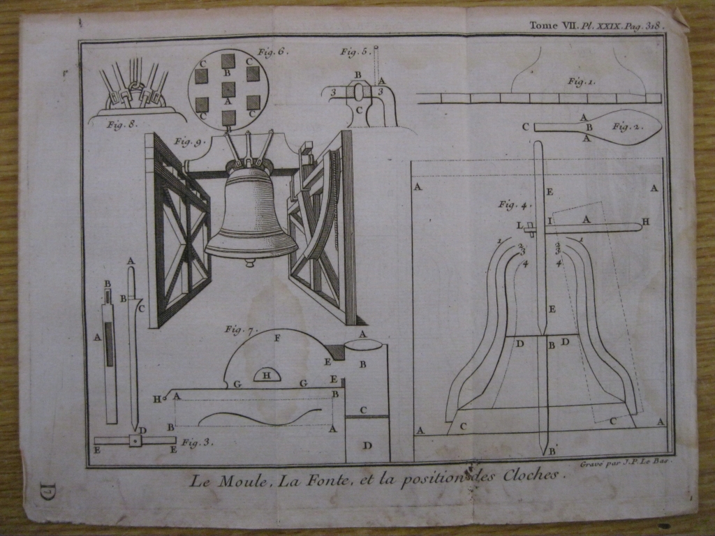 Tipografía y artesanía barroca XVIII, Le Moule, La Font, et ..., 1746. A. Pluche